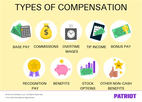 ttc meaning compensation